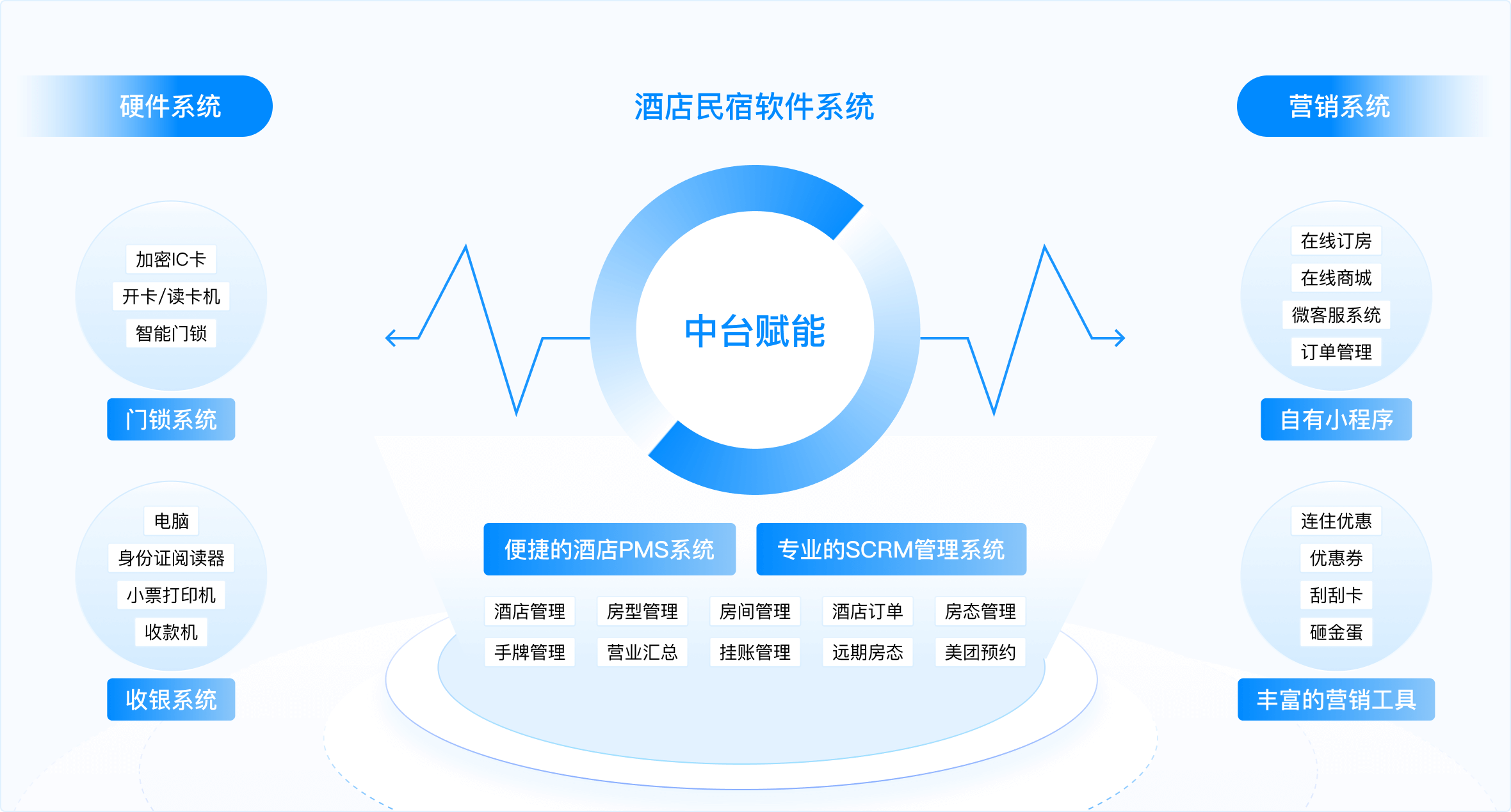全链路解决方案产品拓扑图
