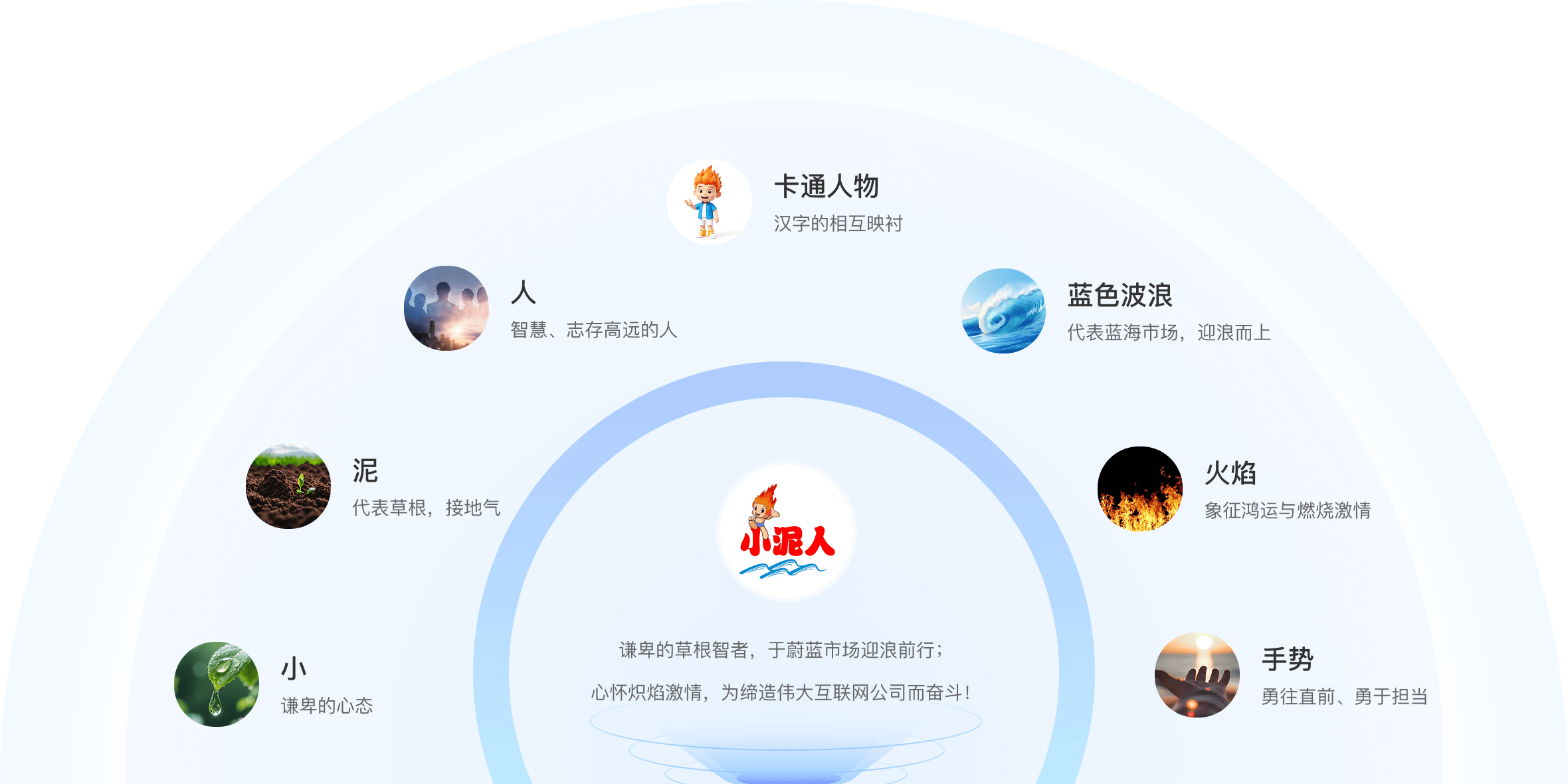 品牌标识与文化内核