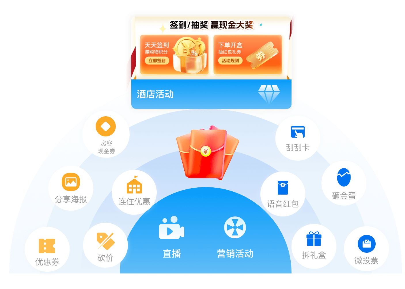 激活私域流量,打造持续收益增长引擎